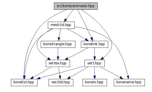 Include mı, Require mı?