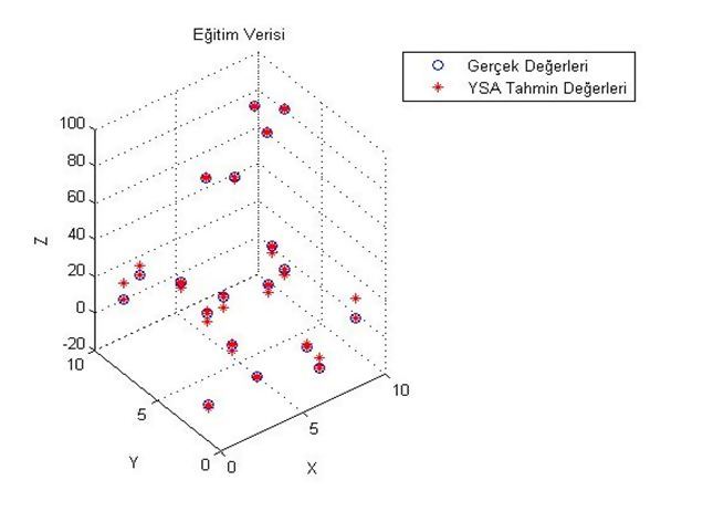 Yapay Zeka (Artifical Intelligent)